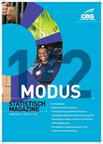 Modus statistisch magazine / Centraal Bureau voor de Statistiek (Nederlandse Antillen) ; onder red. van M. Duyndam, E. Maduro en S. Bomberg.